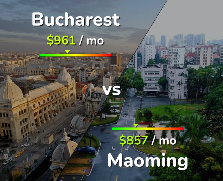 Cost of living in Bucharest vs Maoming infographic