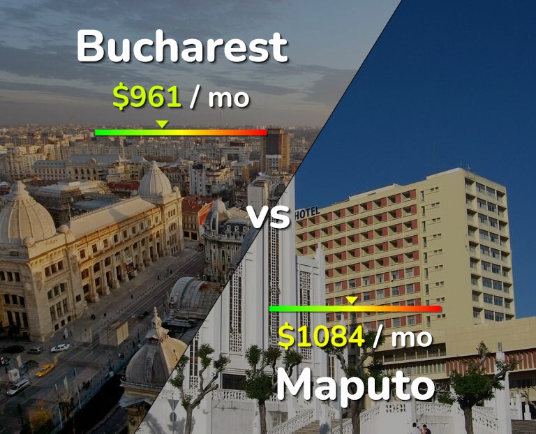 Cost of living in Bucharest vs Maputo infographic