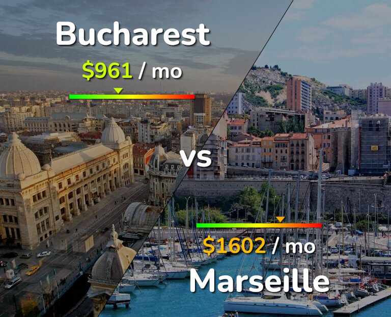 Cost of living in Bucharest vs Marseille infographic