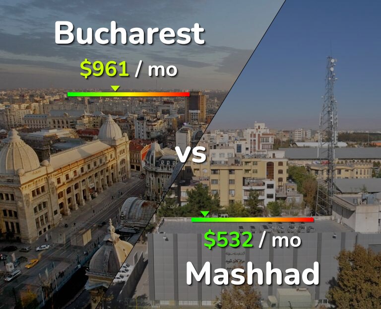Cost of living in Bucharest vs Mashhad infographic