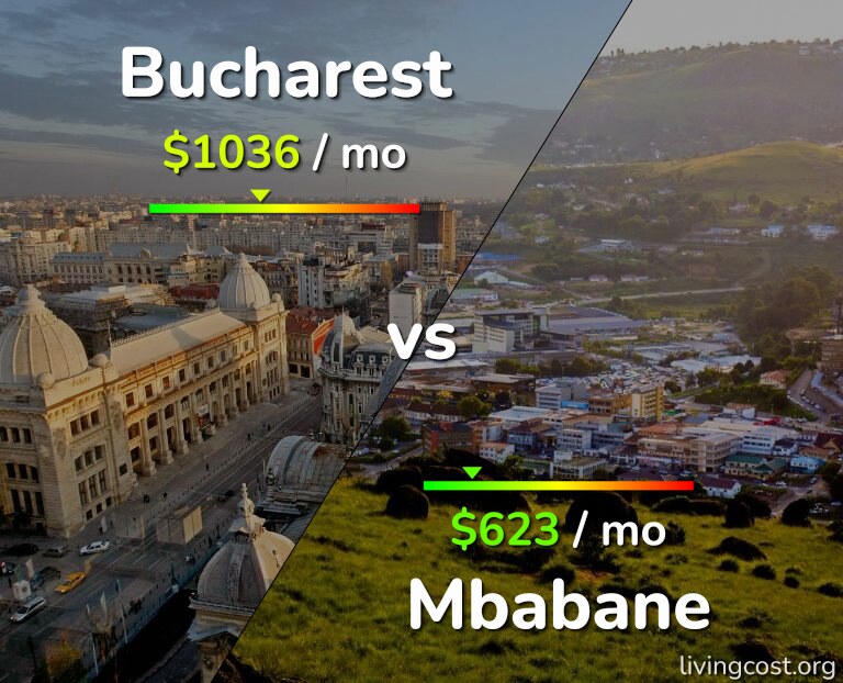 Cost of living in Bucharest vs Mbabane infographic