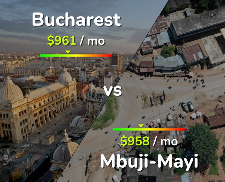 Cost of living in Bucharest vs Mbuji-Mayi infographic