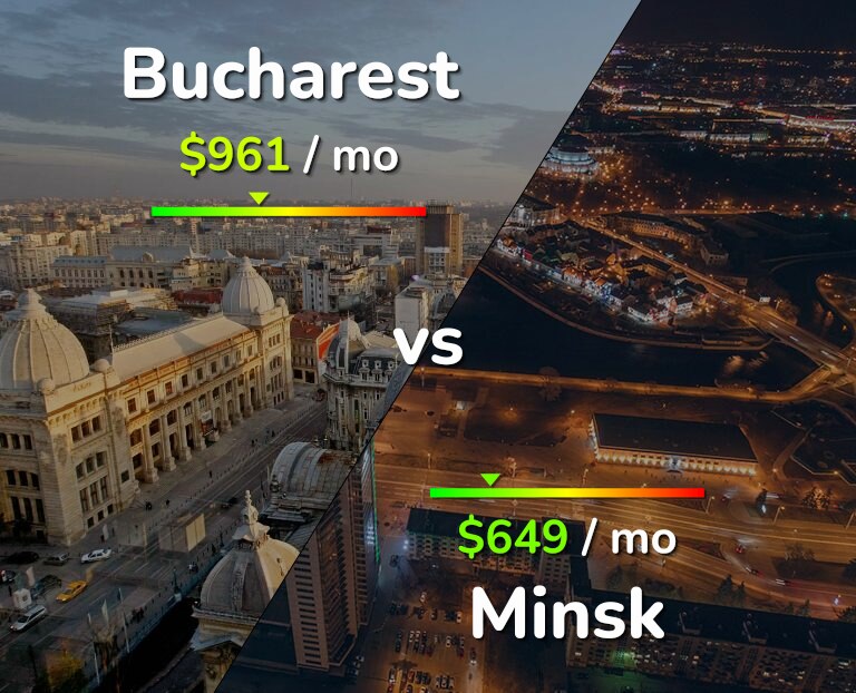 Cost of living in Bucharest vs Minsk infographic