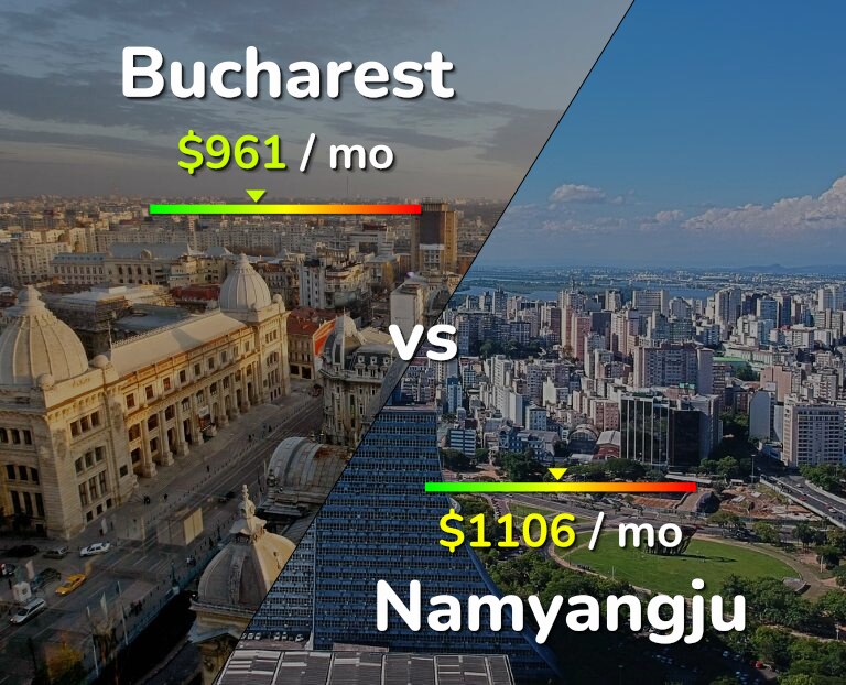 Cost of living in Bucharest vs Namyangju infographic