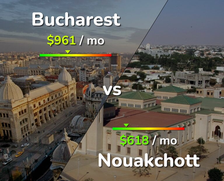 Cost of living in Bucharest vs Nouakchott infographic