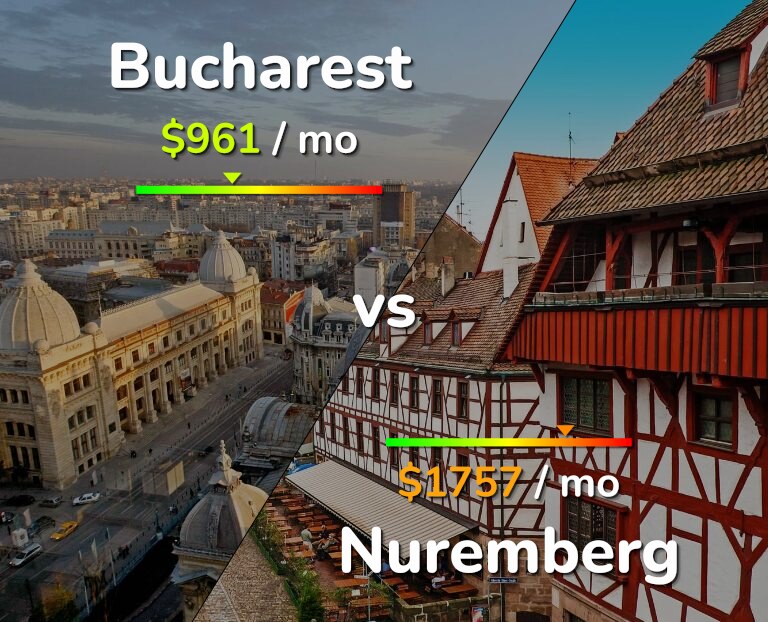 Cost of living in Bucharest vs Nuremberg infographic