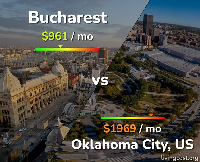 Cost of living in Bucharest vs Oklahoma City infographic