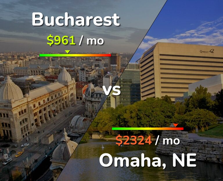 Cost of living in Bucharest vs Omaha infographic
