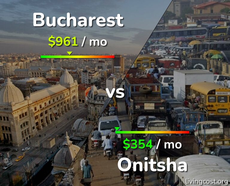 Cost of living in Bucharest vs Onitsha infographic