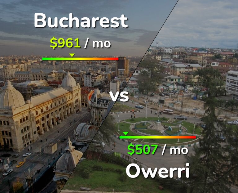 Cost of living in Bucharest vs Owerri infographic