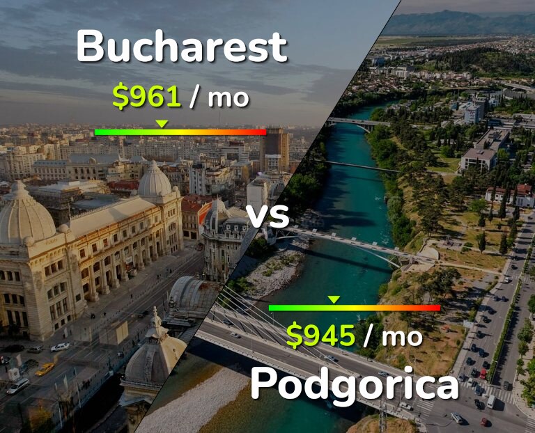 Cost of living in Bucharest vs Podgorica infographic