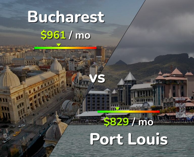 Cost of living in Bucharest vs Port Louis infographic