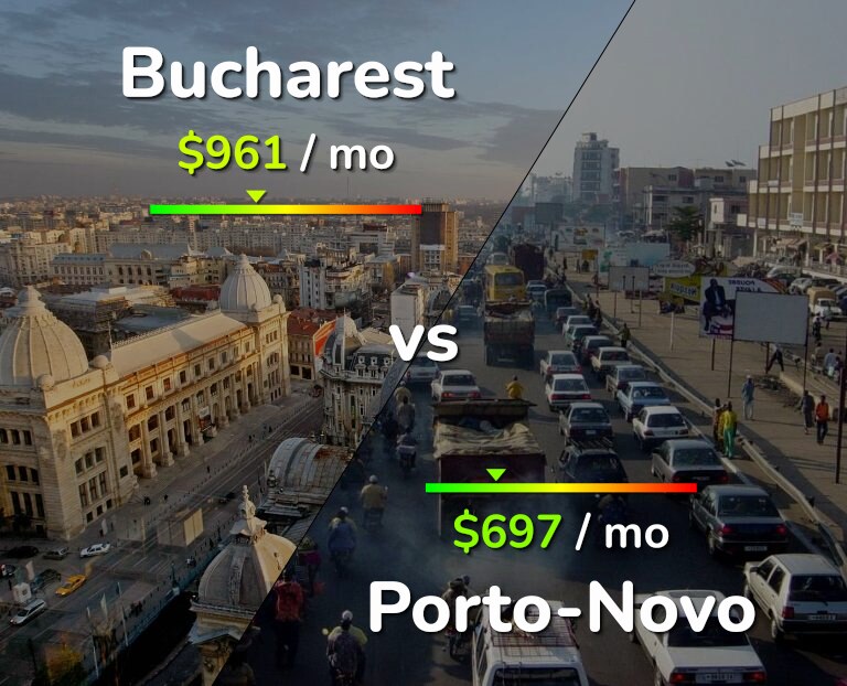 Cost of living in Bucharest vs Porto-Novo infographic