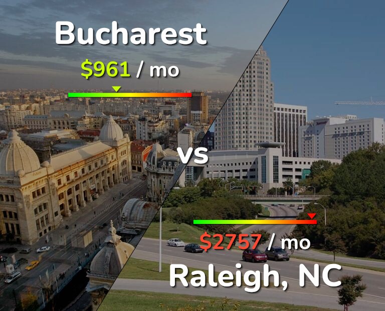 Cost of living in Bucharest vs Raleigh infographic