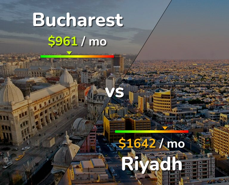 Cost of living in Bucharest vs Riyadh infographic