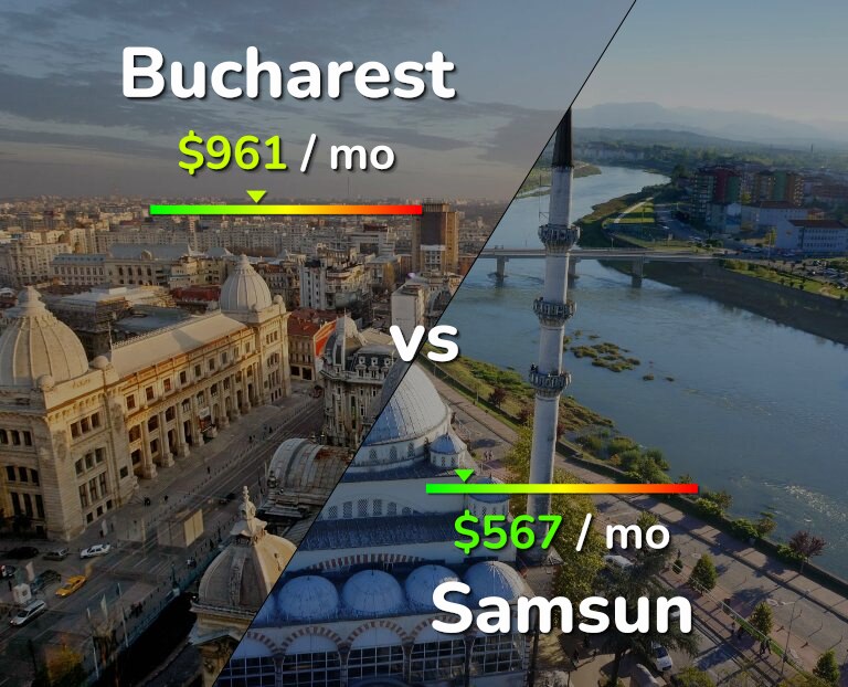 Cost of living in Bucharest vs Samsun infographic