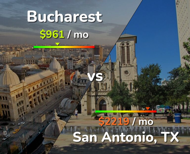 Cost of living in Bucharest vs San Antonio infographic