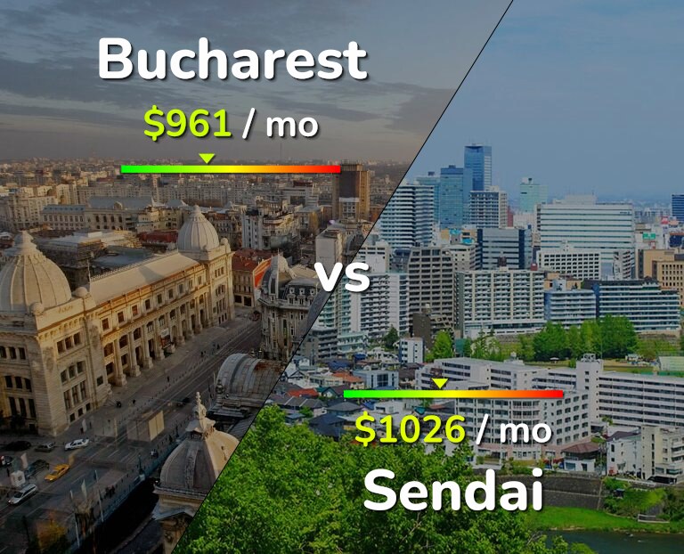 Cost of living in Bucharest vs Sendai infographic