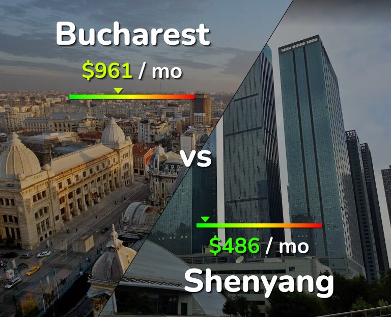 Cost of living in Bucharest vs Shenyang infographic