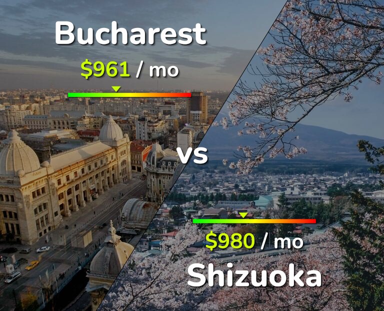 Cost of living in Bucharest vs Shizuoka infographic