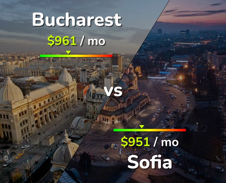 Cost of living in Bucharest vs Sofia infographic