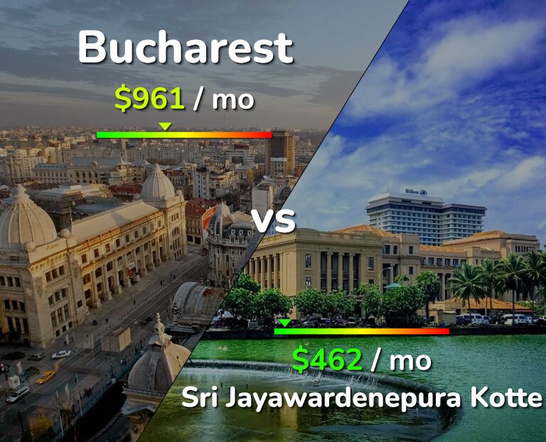 Cost of living in Bucharest vs Sri Jayawardenepura Kotte infographic
