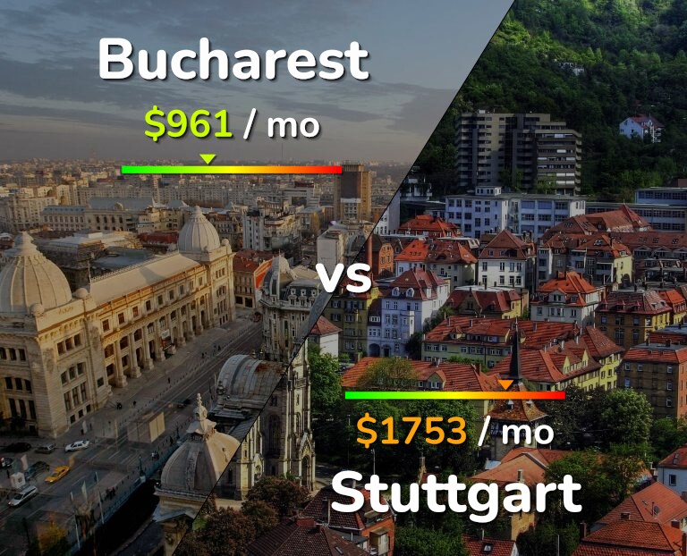 Cost of living in Bucharest vs Stuttgart infographic
