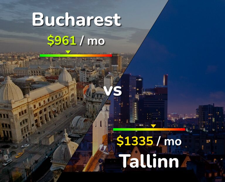 Cost of living in Bucharest vs Tallinn infographic
