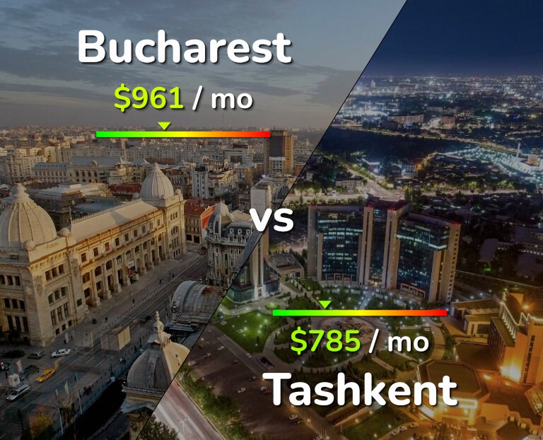 Cost of living in Bucharest vs Tashkent infographic