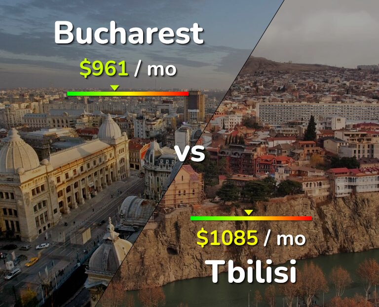 Cost of living in Bucharest vs Tbilisi infographic