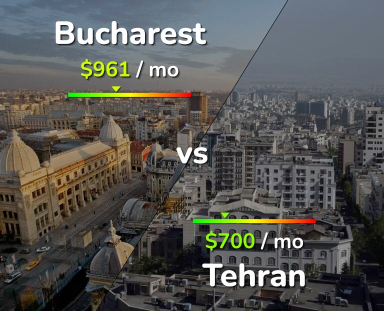 Cost of living in Bucharest vs Tehran infographic