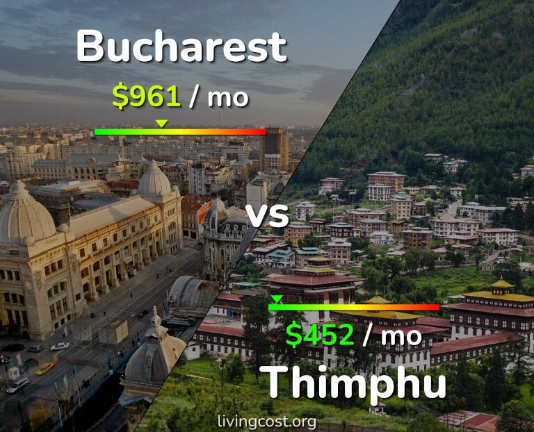 Cost of living in Bucharest vs Thimphu infographic