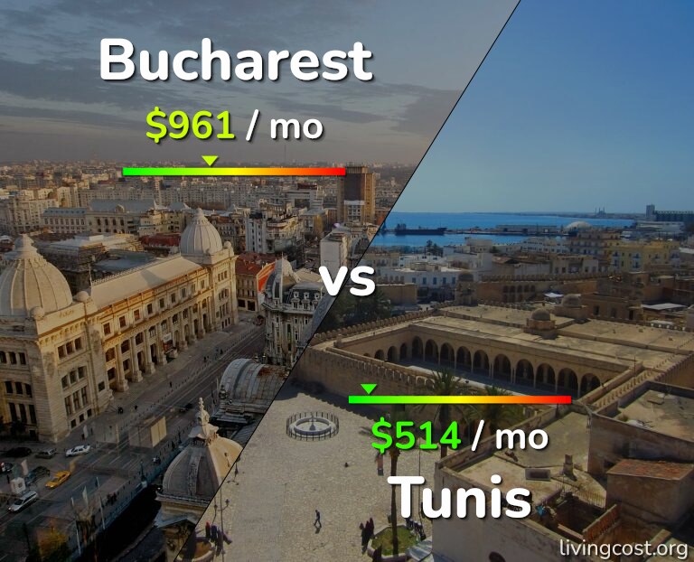 Cost of living in Bucharest vs Tunis infographic