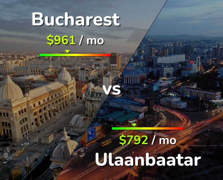 Cost of living in Bucharest vs Ulaanbaatar infographic