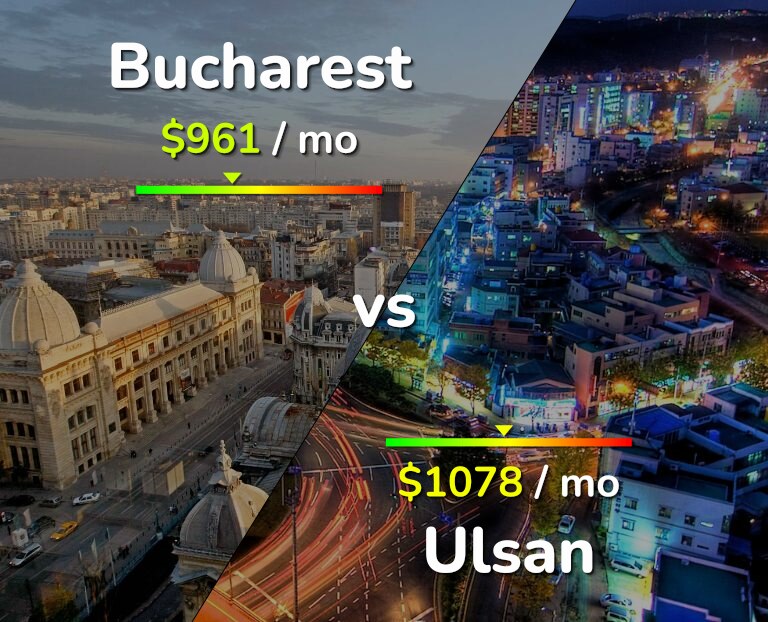 Cost of living in Bucharest vs Ulsan infographic