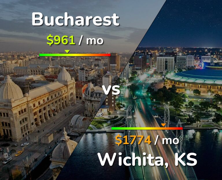 Cost of living in Bucharest vs Wichita infographic