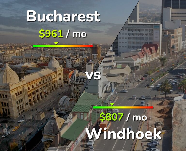 Cost of living in Bucharest vs Windhoek infographic