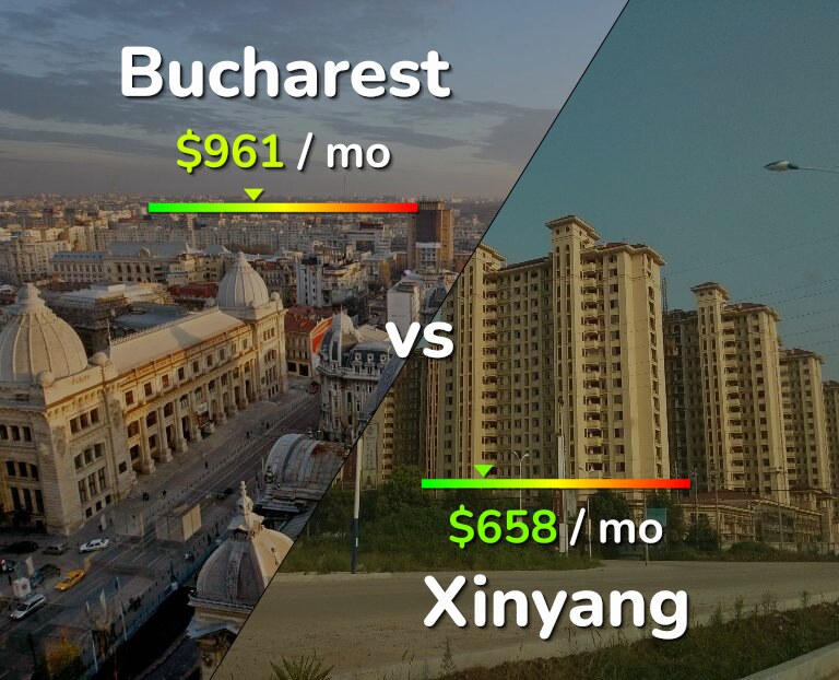 Cost of living in Bucharest vs Xinyang infographic