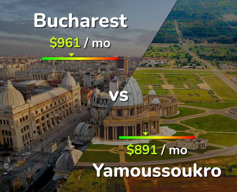 Cost of living in Bucharest vs Yamoussoukro infographic