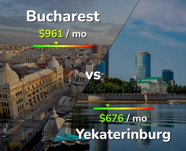 Cost of living in Bucharest vs Yekaterinburg infographic