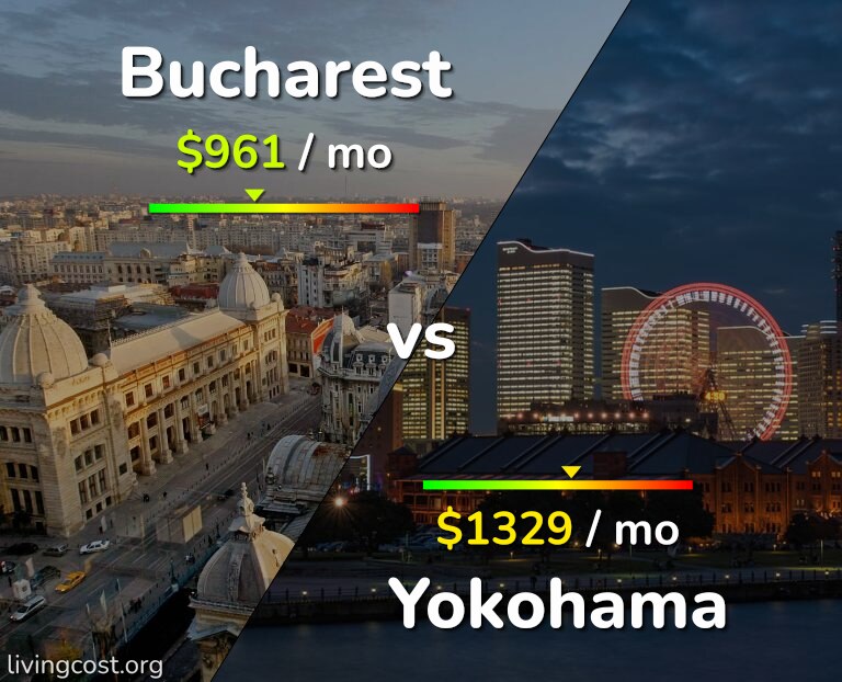Cost of living in Bucharest vs Yokohama infographic