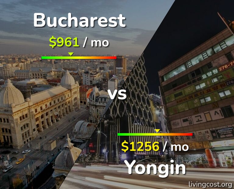 Cost of living in Bucharest vs Yongin infographic