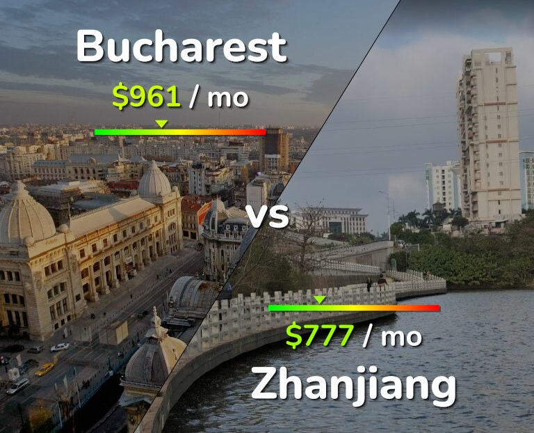 Cost of living in Bucharest vs Zhanjiang infographic