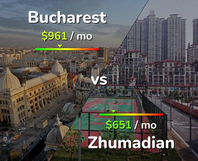 Cost of living in Bucharest vs Zhumadian infographic