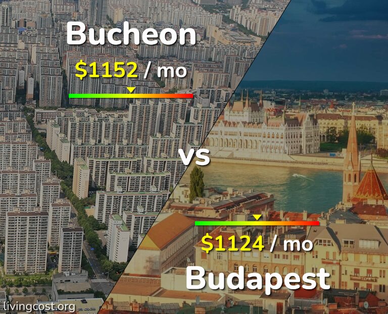 Cost of living in Bucheon vs Budapest infographic
