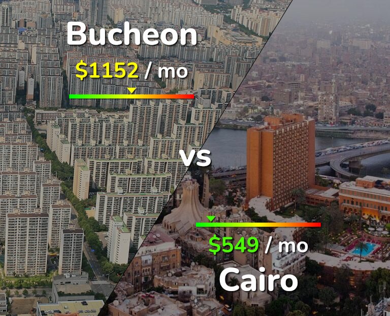 Cost of living in Bucheon vs Cairo infographic