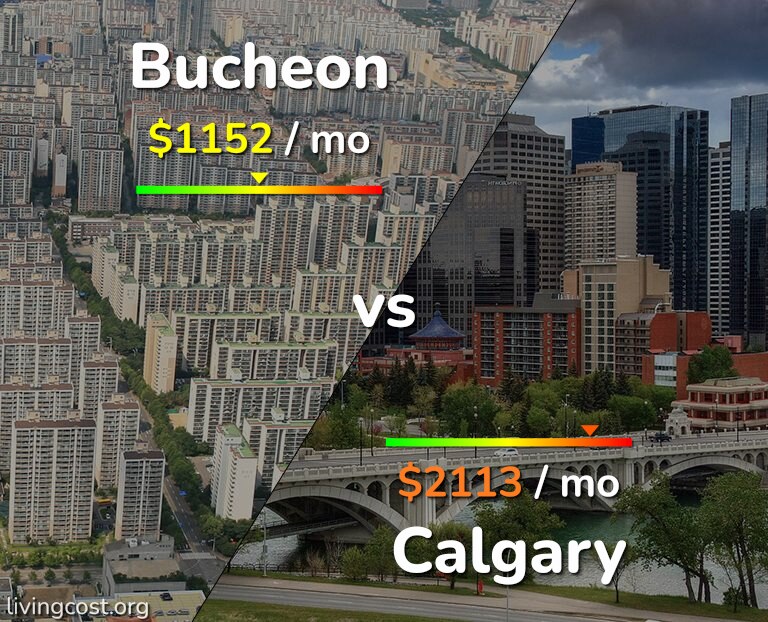 Cost of living in Bucheon vs Calgary infographic