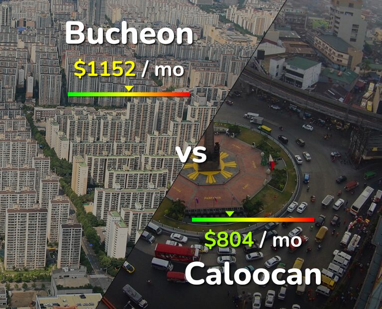 Cost of living in Bucheon vs Caloocan infographic