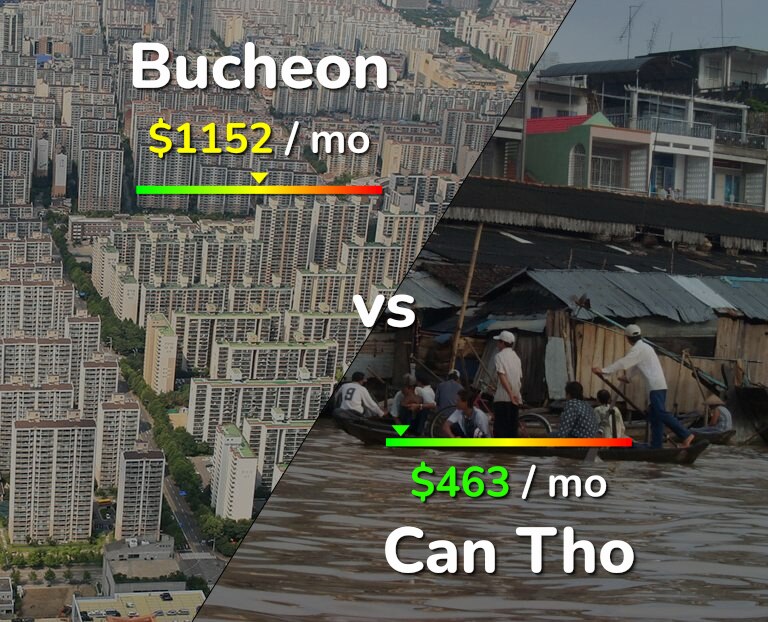 Cost of living in Bucheon vs Can Tho infographic