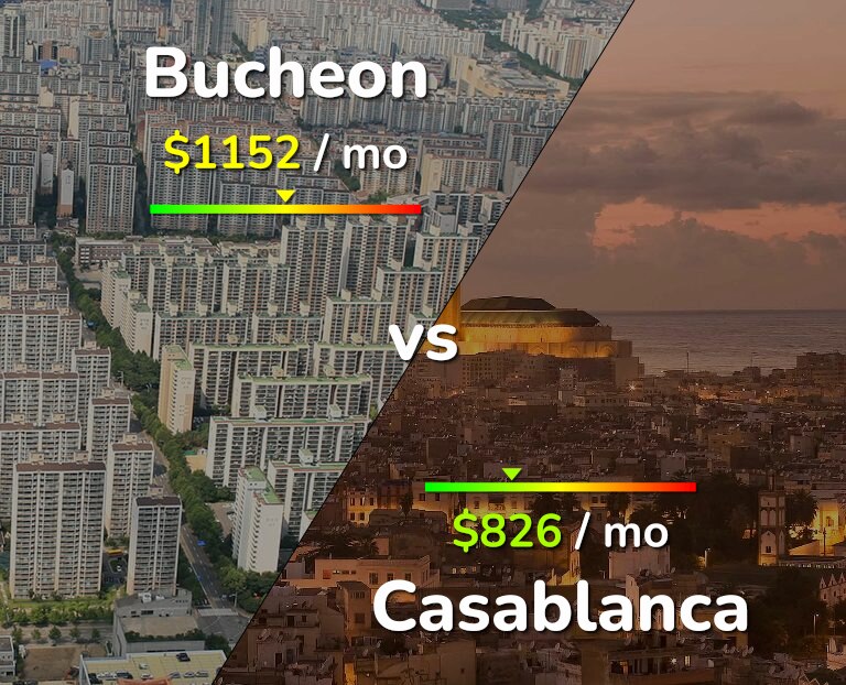 Cost of living in Bucheon vs Casablanca infographic